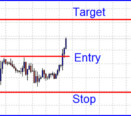 Successful Forex Decisions. Price halfway to trading target.